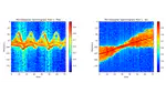 Automotive mmWave FMCW Radar-based Micro-Doppler Signature Feature Extraction and Classification